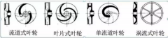 浅析|江南官方端网站登录入口-江南(中国)叶轮的那些知识,秒懂!