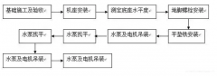 江南官方端网站登录入口-江南(中国)安装施工组织设计