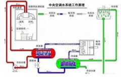 江南官方端网站登录入口-江南(中国)浅析暖通水泵的使用与选型